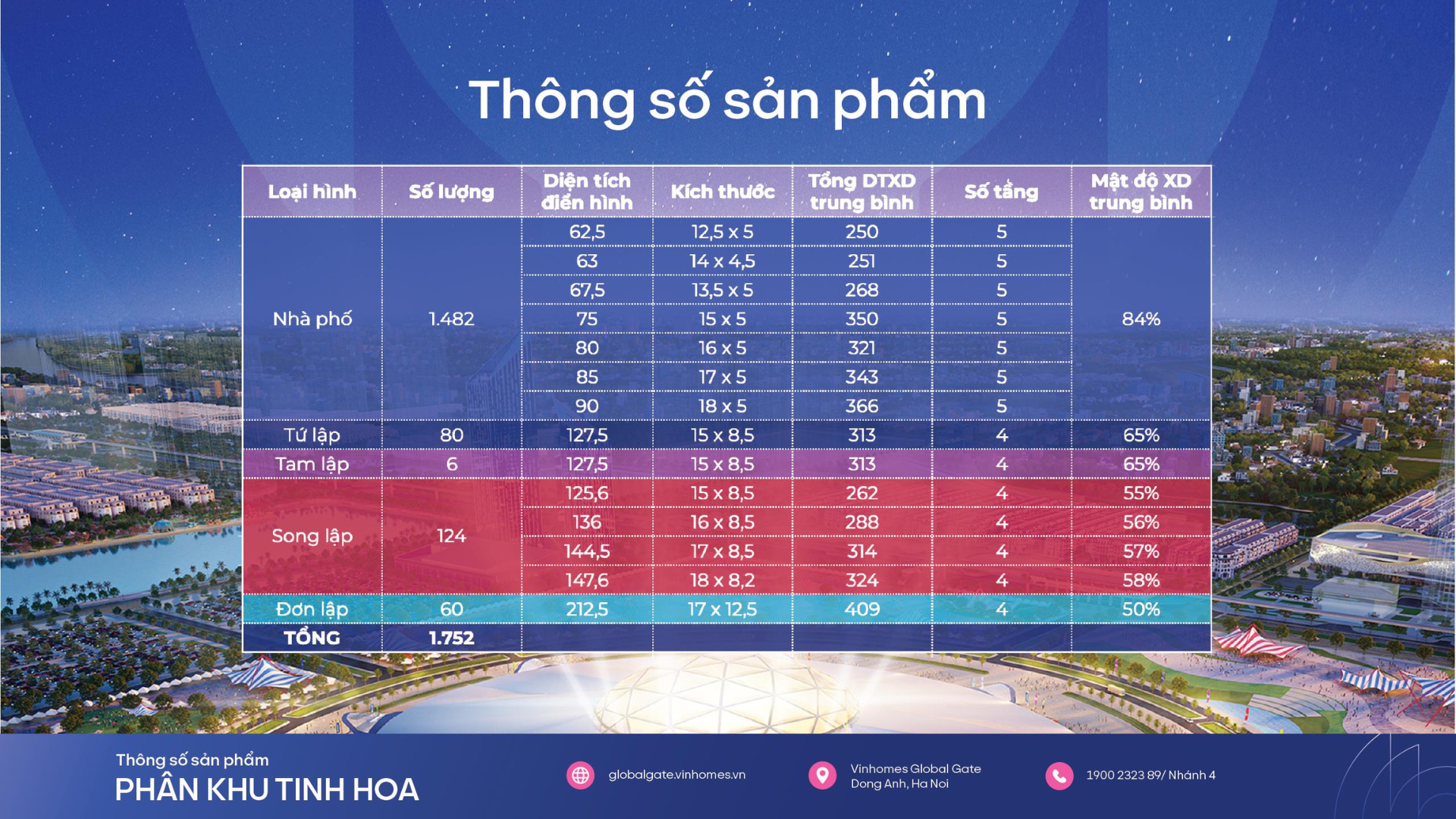 Thông số sản phẩm tại phân khu Tinh Hoa