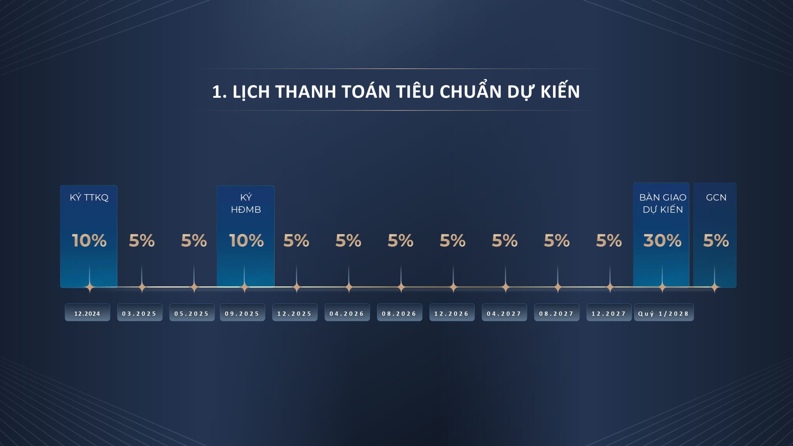 Chính sách bán hàng The Continental – Imperia Cổ Loa